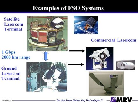FSO Solutions: Addressing Connectivity Issues in remote Mafic Locations